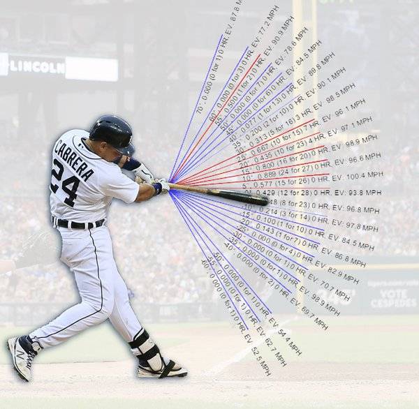 The Guide To Baseball Advanced Metrics